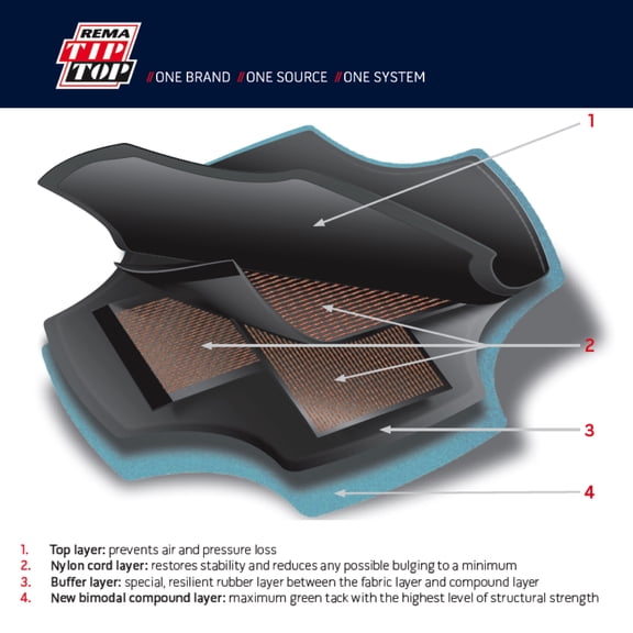 REMA Premium PN-20, 10-in 4 Ply Vulcanizing Bias Tire Patches, 10 Units