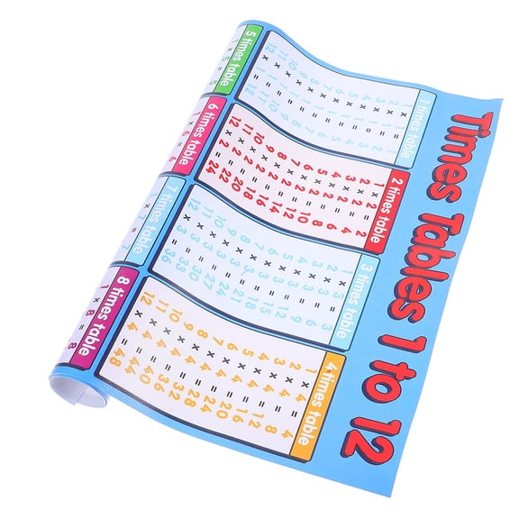 RENACLIPY Multiplication Chart Poster Removable Decals PVC Multi for Decoration Easy Repositioning