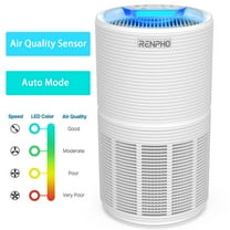 RENPHO Air Purifier for Home Large Room 480 ft², H13 True HEPA Filter, Air Cleaner for Allergies & Pet Dander, Eliminates Pollen, Dust, Odor, Smoke for Bedroom, Living Room, Kitchen, Office