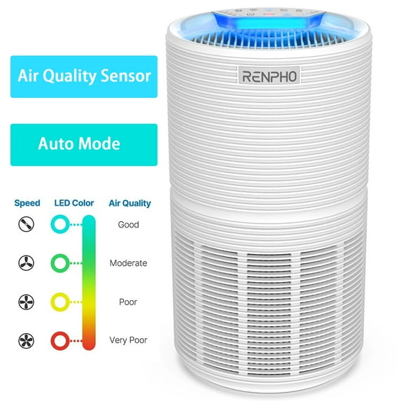 RENPHO Air Purifier for Home Large Room 480 ft², H13 True HEPA Filter, Air Cleaner for Allergies & Pet Dander, Eliminates Pollen, Dust, Odor, Smoke for Bedroom, Living Room, Kitchen, Office