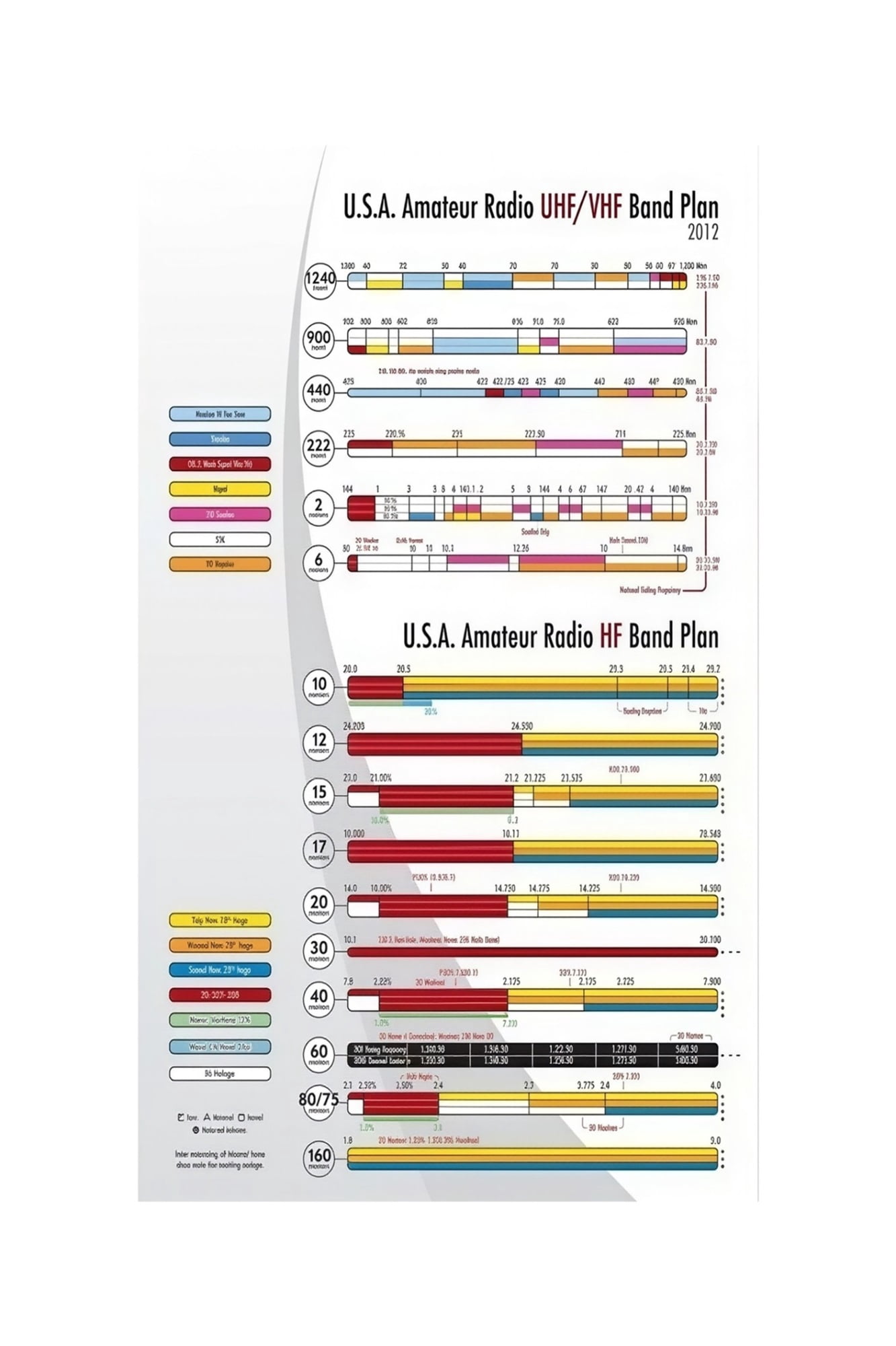 RF and Radio Frequency Chart Spectrum Bands Guide Educational Reference ...