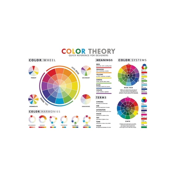 RGB CMYK Color Theory Poster Color Wheel Reference Chart for Art Classroom Design Studio Wall Decor