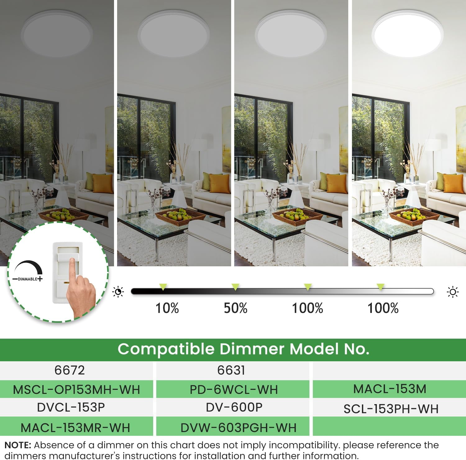 RGHJAR-12Inch Flush Mount Light Fixture White, 28Watt, Dimmable & 3000K-4500K-6000K 3 Color Selectable Flush Ceiling Light Fixture 3200LM Low Profile Ceiling Light for Kitchen Bedroom Hallway Porch