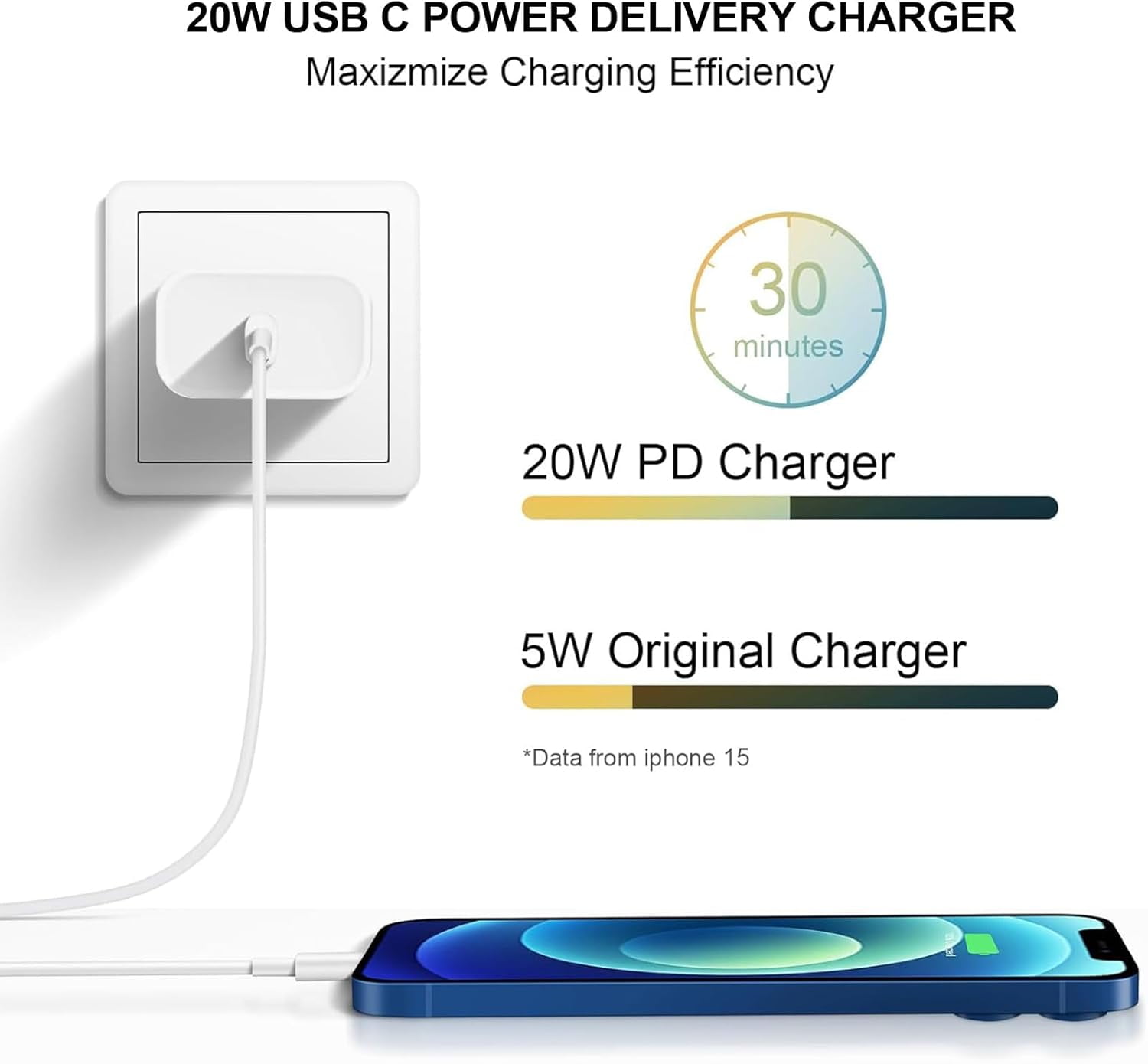 RGHJAR-20W Fast Charger,3 Pack USB-C Port Charger with Type c-c Cablefor i Phone 17/16/15, i Pad and More (4 Pack White)