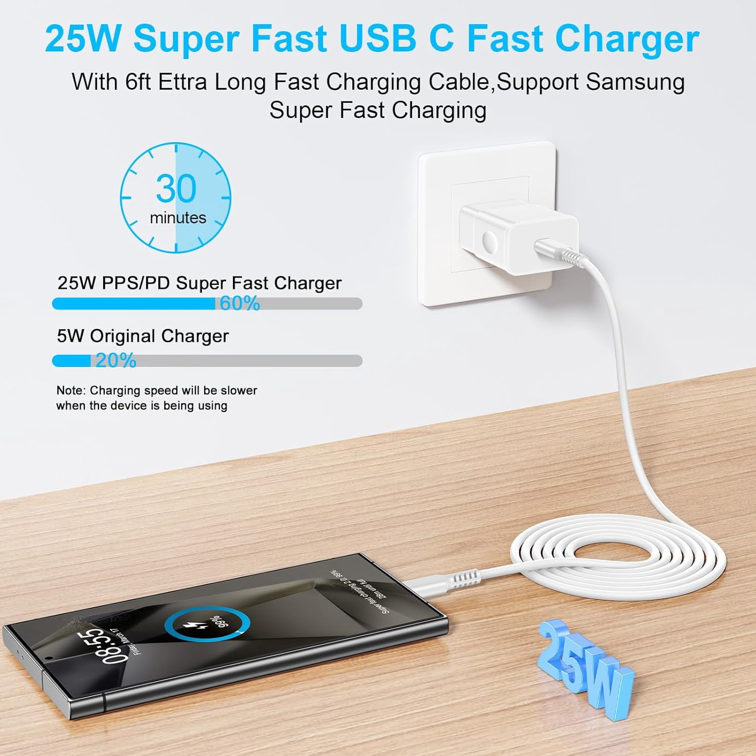 RGHJAR-25W Super Fast Charger for Samsung Galaxy A57 A37 A17 A56 5G A36 A16 A15 A14 5g A35 A55 A13 A12 A53 A54 A55 A03s S26 S25 S24 S23 S22 S21, USB C Wall Charger Fast Charging Block with 6FT Type C