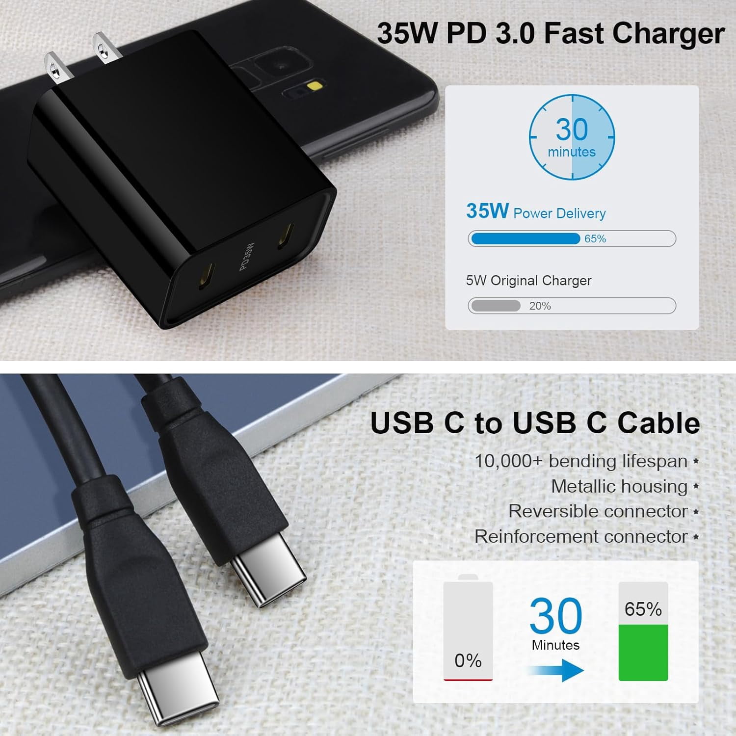 RGHJAR-35W Dual Port USB C Fast Charger Block for Samsung Galaxy S26 Ultra S26+ S26 S25 FE S24 S23 S22 S21 A36 A56 A17 A16 5G A15 A14, Pixel 10a 9 Pro XL Fold 8a 7 Pro, Type C Power Adapter 6FT USB C
