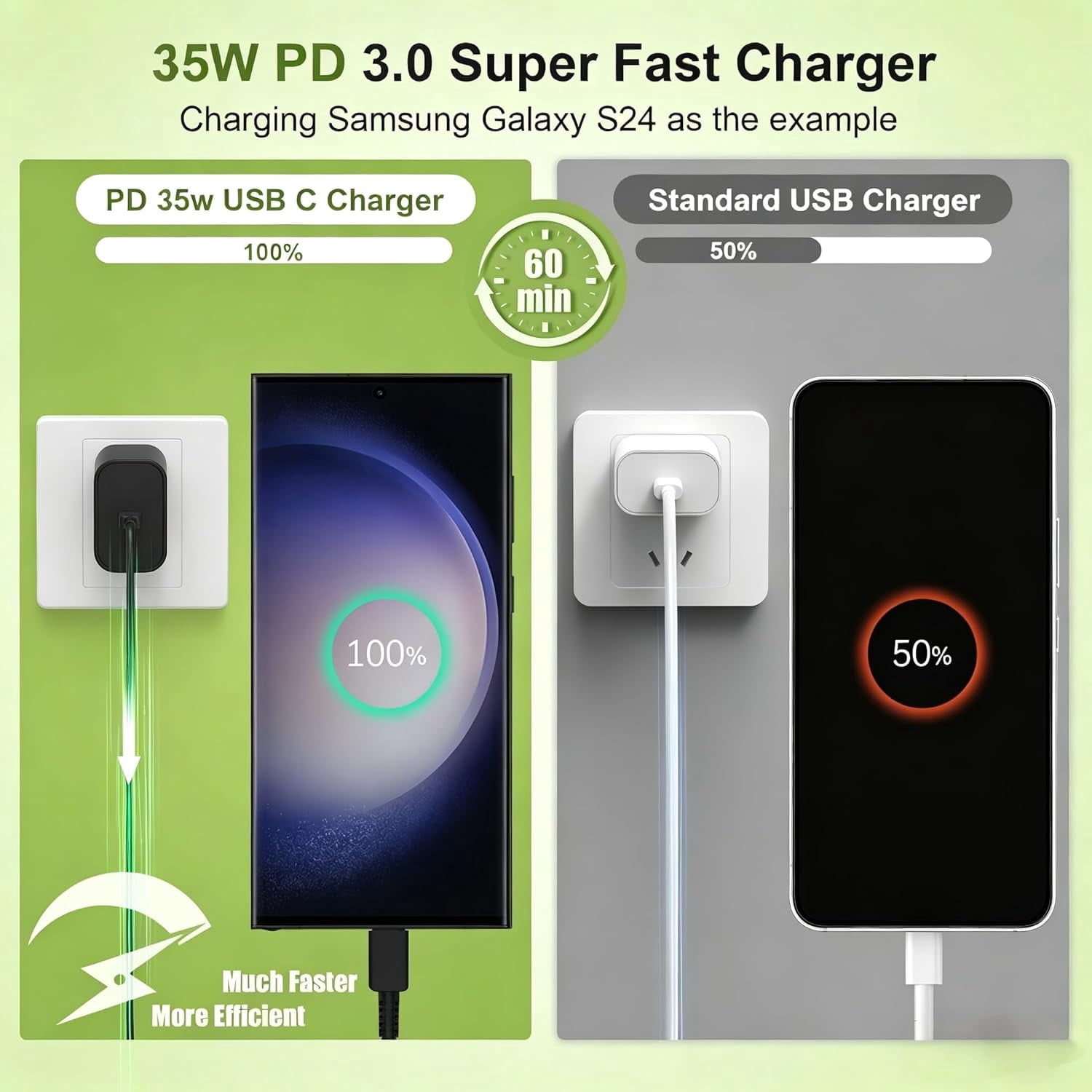RGHJAR-35W Super Fast Charger USBC for Samsung Galaxy S26 S25 S24 S23 S22 S21 Ultra/Plus, 3+6+10FT Type C Charger Fast Charging Cable Cord& Android Block for Tab S10 S9,iPhone 17/16/15(Pro Max/+),iPa