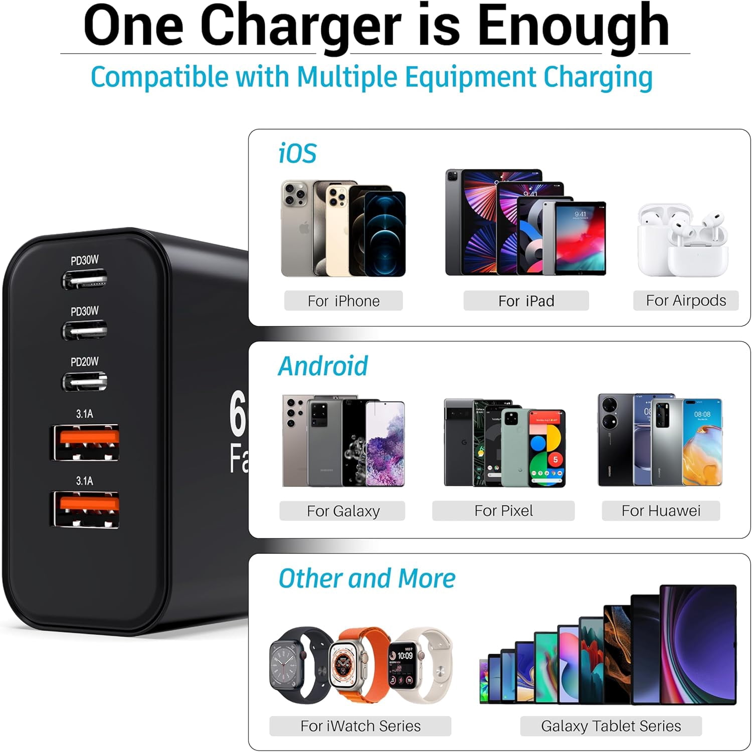 RGHJAR-60W USB-C Charger Block (2-Pack), 5-Port Fast Charging Hub (3 USB-C, 2 USB-A), PD 3.0 Type C Power Brick Compatible with iPhone 17/16/15, iPad, & Samsung Galaxy - Black