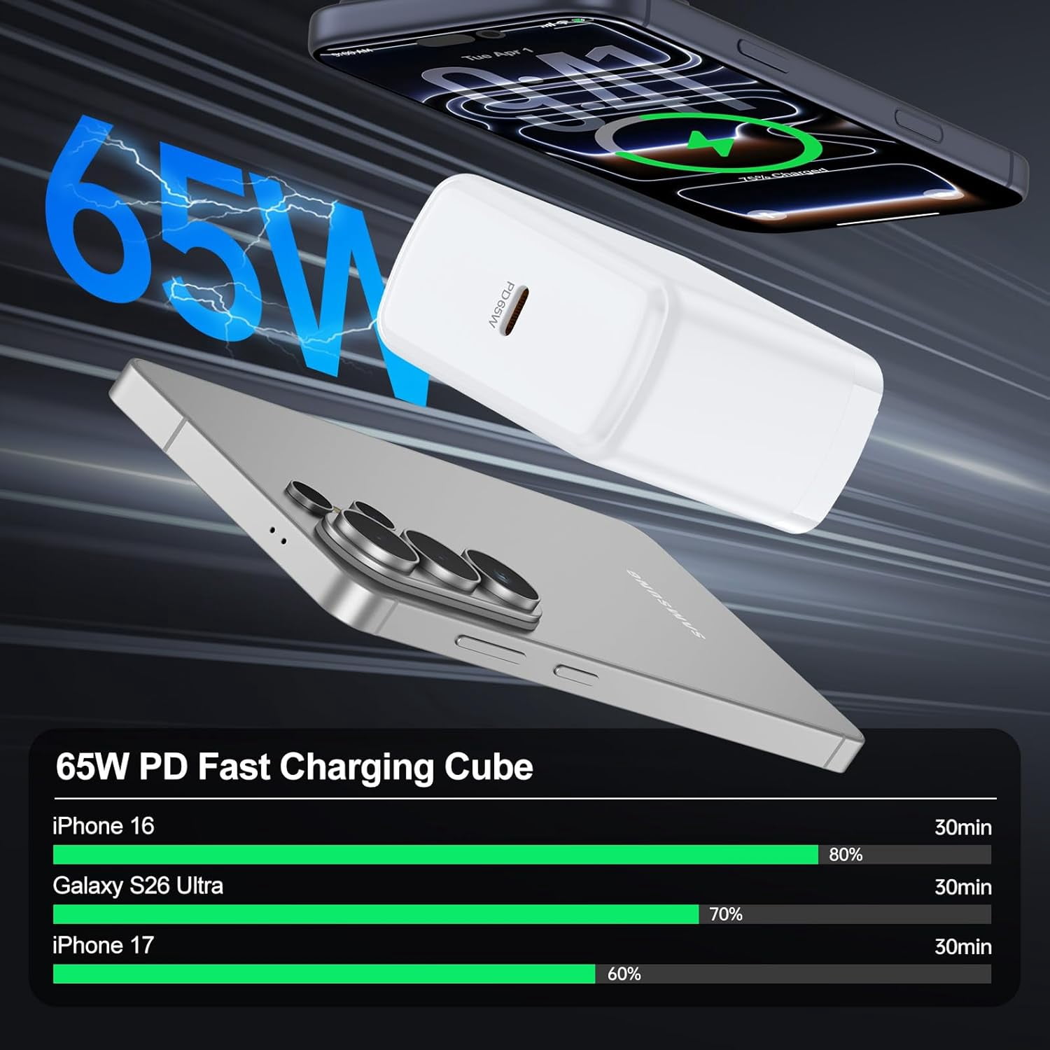 RGHJAR-65W Super Fast Charger Block Plug with 6FT USB C to USB C Cable Fast Charging Android Phone Power Adapter for Samsung Galaxy S26/S26 Ultra/S26+/S25 Ultra/S25/S25+/S24 Ultra/S24/S24+/S23/A17/A5