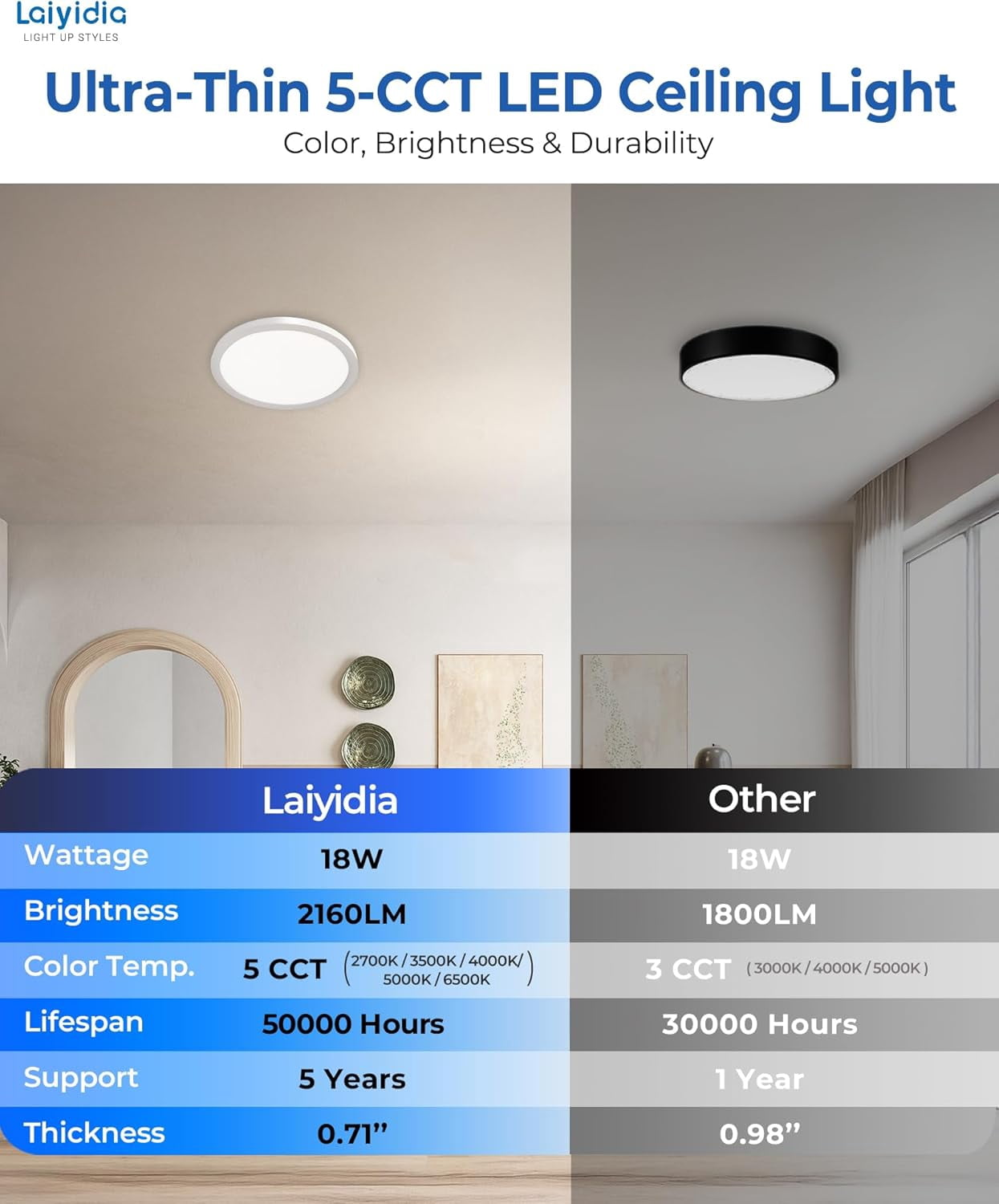 RGHJAR-9 Inch LED Flush Mount Ceiling Light Fixtures, 18W 2160LM & 5 CCT 2700K-6500K Selectable, Ultra Thin Round Flat LED Ceiling Light for Bedroom Kitchen Hallway Closet, White