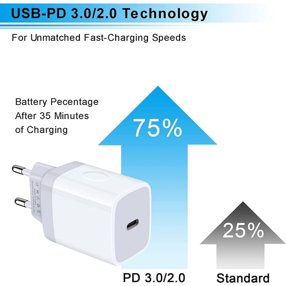 RGHJAR-European Charger 2Pack EU Fast 20W USB C Charger Block Travel Plug PD Power Adapter for iPhone 17/16e/16/16 Pro/16 Pro Max/16 Plus/15/15 Pro/14/14 Pro/13 Pro Max/13/12/Mini/XS/XR/X/SE Samsung