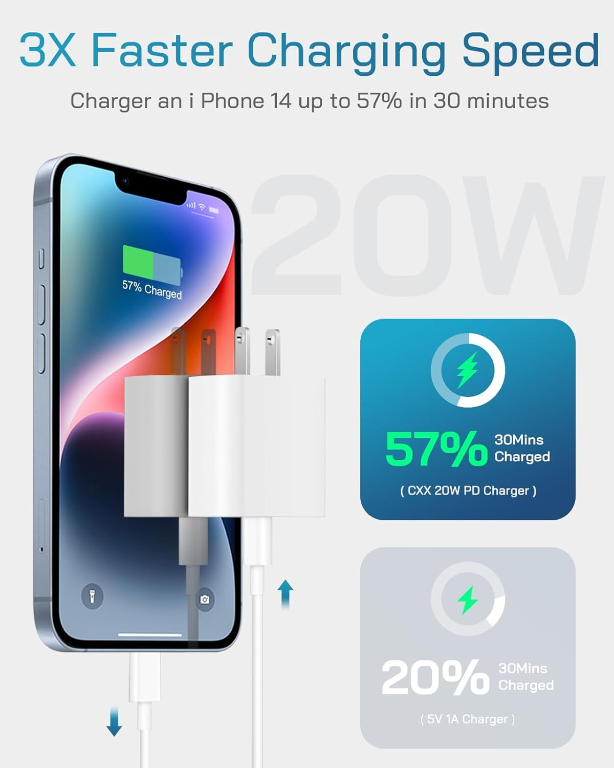 RGHJAR-Fast Charger for iPhone [3-Pack, MFi Certified], 20W USB-C PD Block with 6Ft Charging Cable Compatible with iPhone 14/13/12/11/Pro Max & iPad