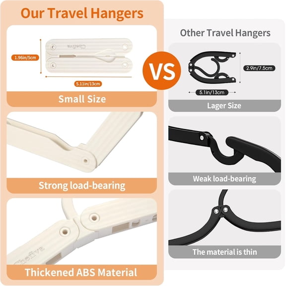 RGHJAR-Foldable Travel Hangers 4 Pack Space-Saving ABS - Cruise Essentials 2026 for Cruise Ship & RV
