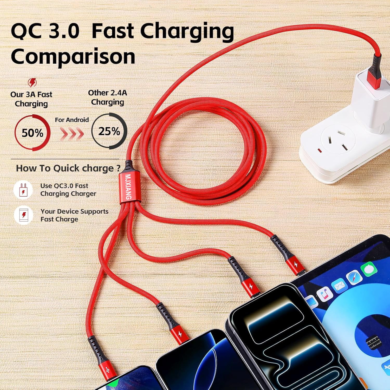 RGHJAR-Multi 4 in 1 USB C Cable 2.2M, 3A USB A to USB C Splitter Cable, 4 Type C Long Charger Cord, QC 3.0 C Charger Fast Charging Cord for iPhone 17/16/15, iPad Pro, Samsung Galaxy, Pixel and More