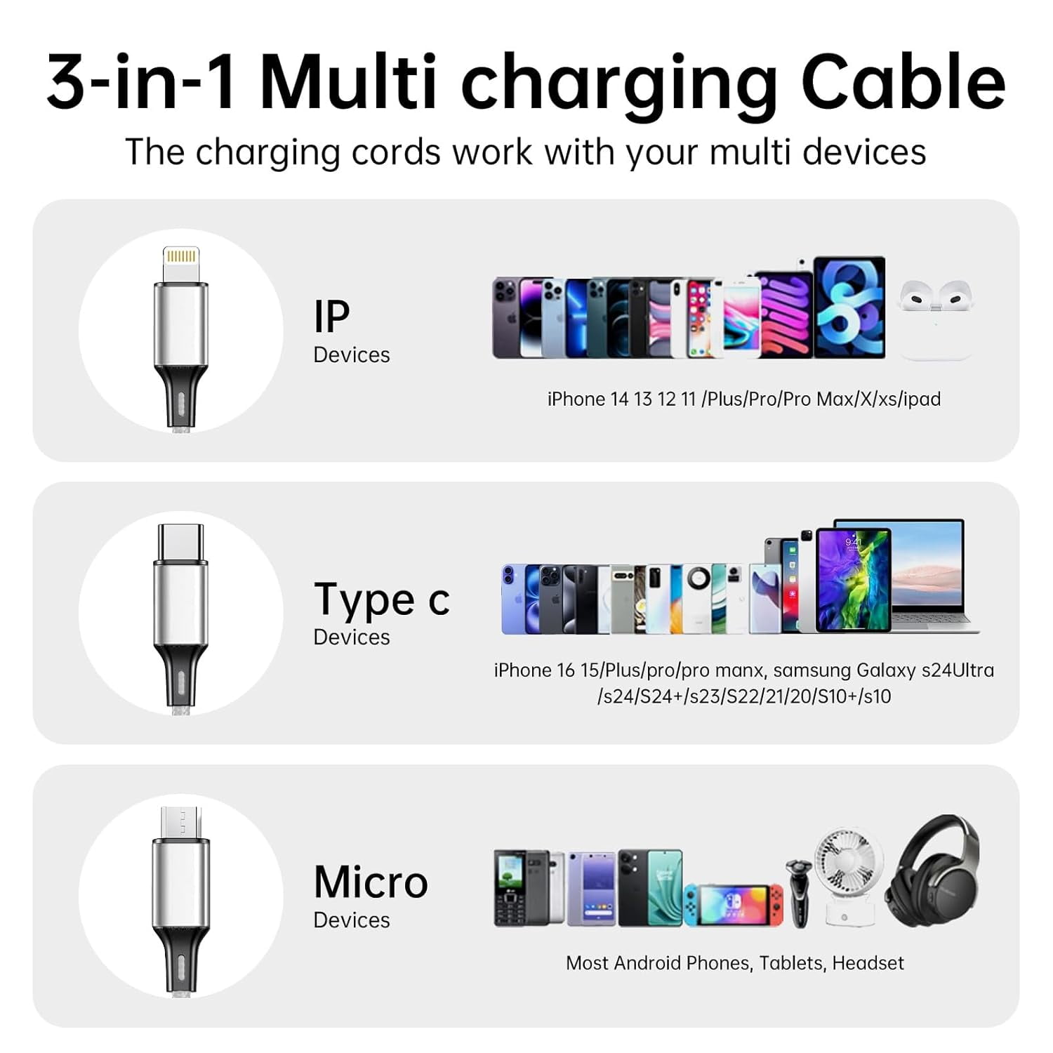RGHJAR-Multi USB Charging Cable 3A, 3 in 1 Fast Charger Cord Connector with Dual Phone/Type C/Micro USB Port Adapter, Compatible with Tablets iPhone 14 13 12 Pro 8 7 Samsung Galaxy (4FT/2Pack Chargin