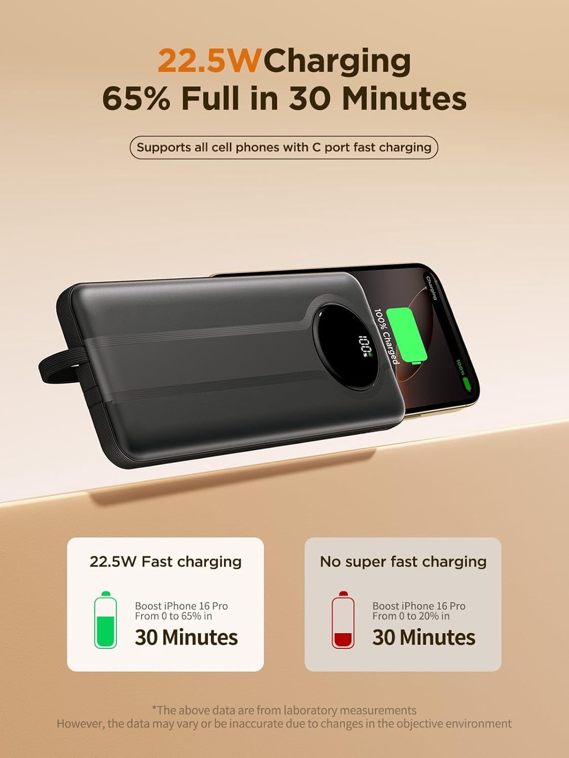 RGHJAR-Portable Charger, 10000mAh Power Bank with Built in Cables, 22.5W USB C in/Out Fast Charging Powerbank, Slim Travel Battery Charger Pack for iPhone 16 15 Samsung Galaxy S24 S10e Android Phone