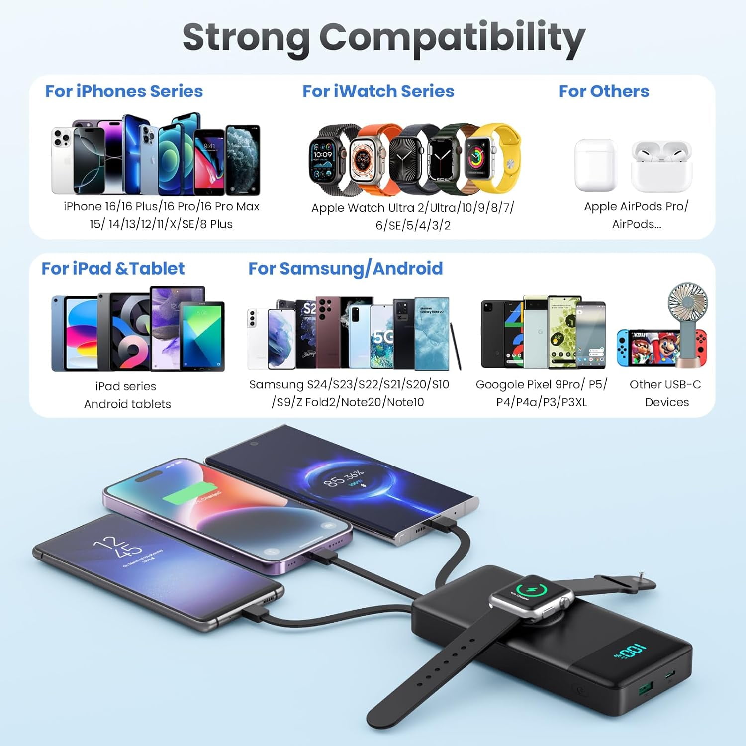 RGHJAR-Portable Charger 10800mAh QC4.0+PD 25W Fast Charging USB C Power Bank,6 Outputs LCD Display Travel Battery Pack Compatible with iPhone 16/15/14/13, Android etc