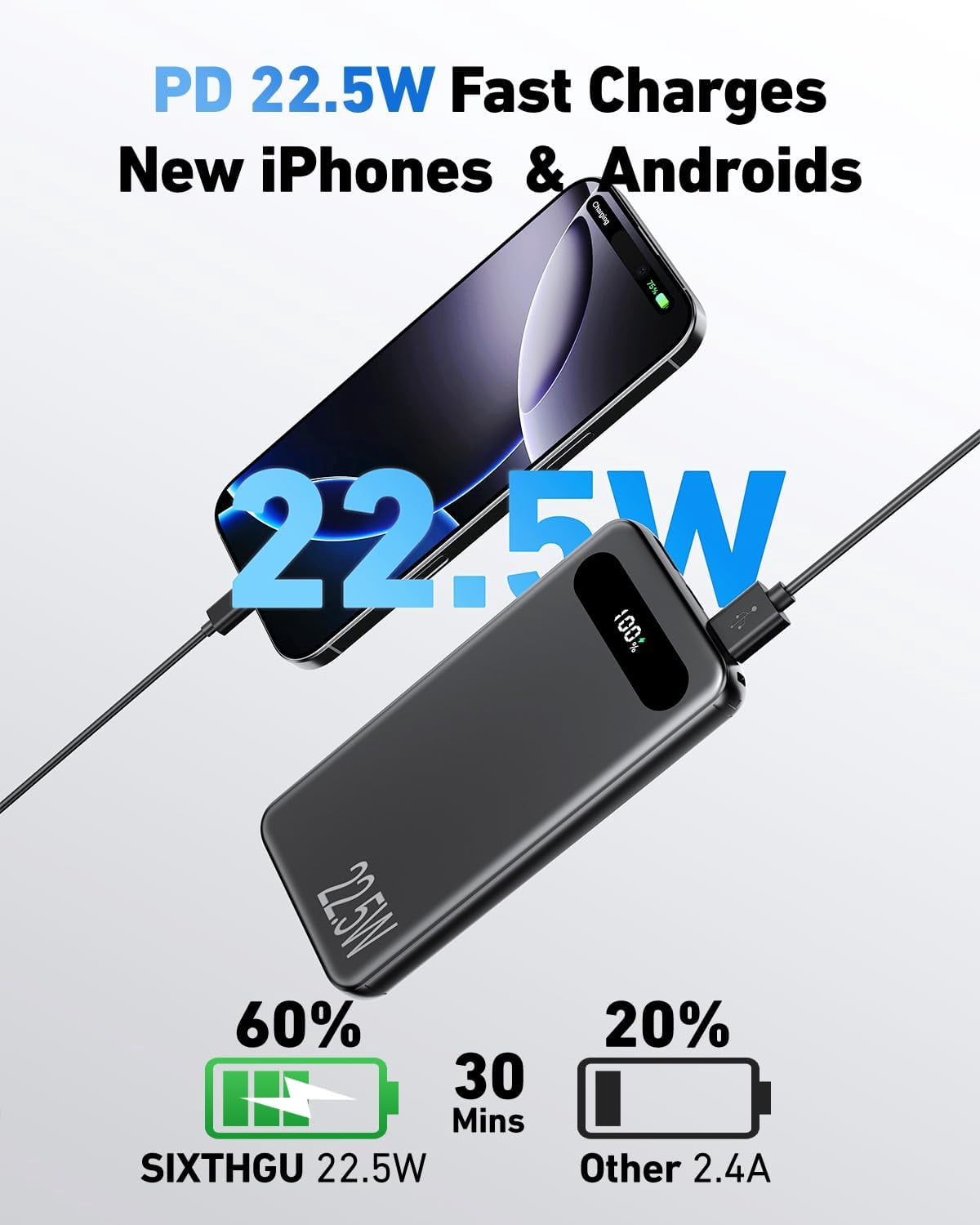 RGHJAR-Portable Charger, 22.5W 10000mAh USB-C in & Out Power Bank Fast Charging, PD 3.0+QC 4.0 LED Display Phone Battery Pack Compatible with iPhone 16 15 14 13 Pro Samsung S23 Google iPad Tablet etc