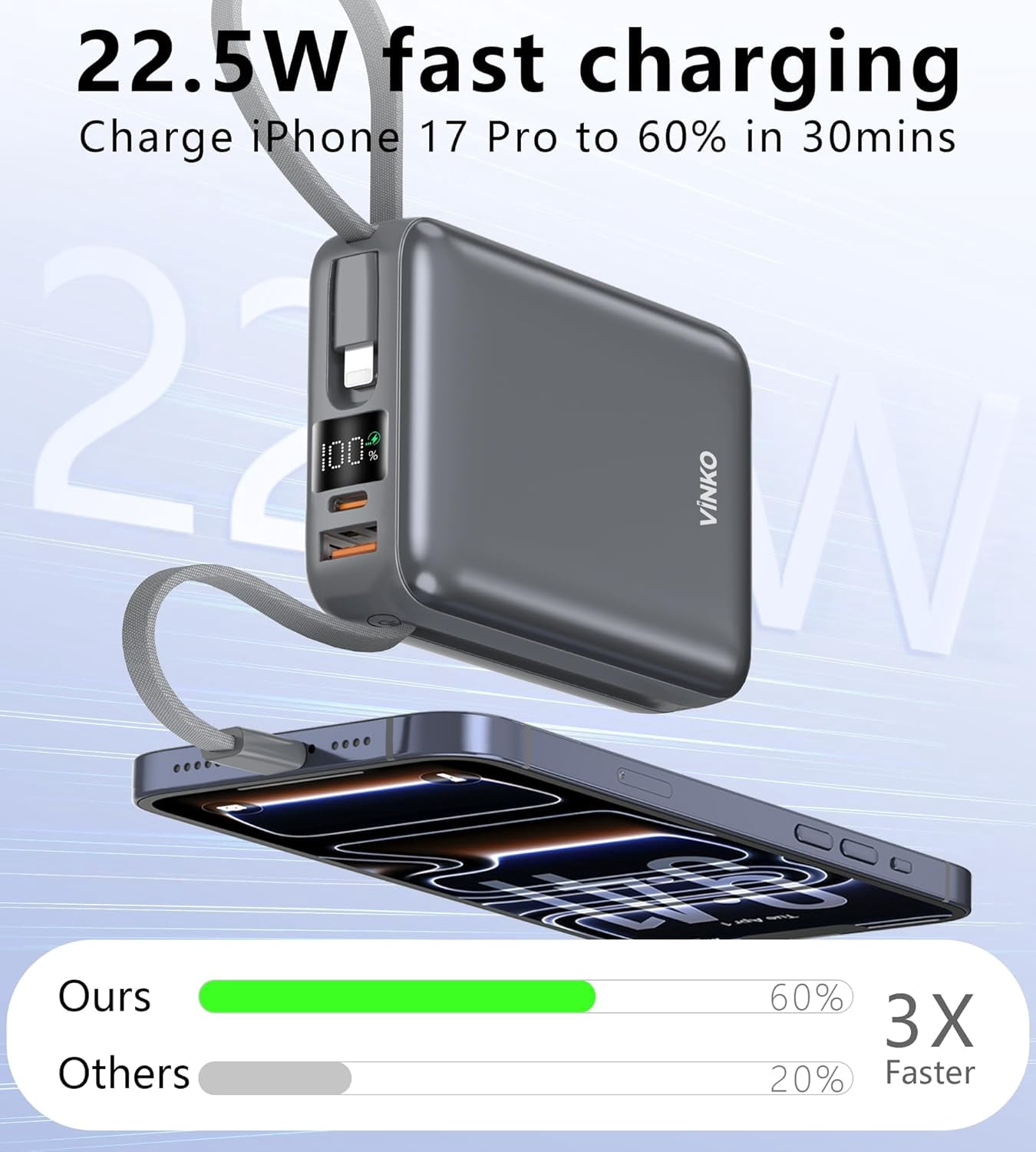 RGHJAR-Portable Charger with Built in Cable Power Bank 22.5W 20000mAh Fast Charging USB C in & Out LED Display Phone Battery Pack Compatible with iPhone Samsung Android Phones Tablets (Gray)