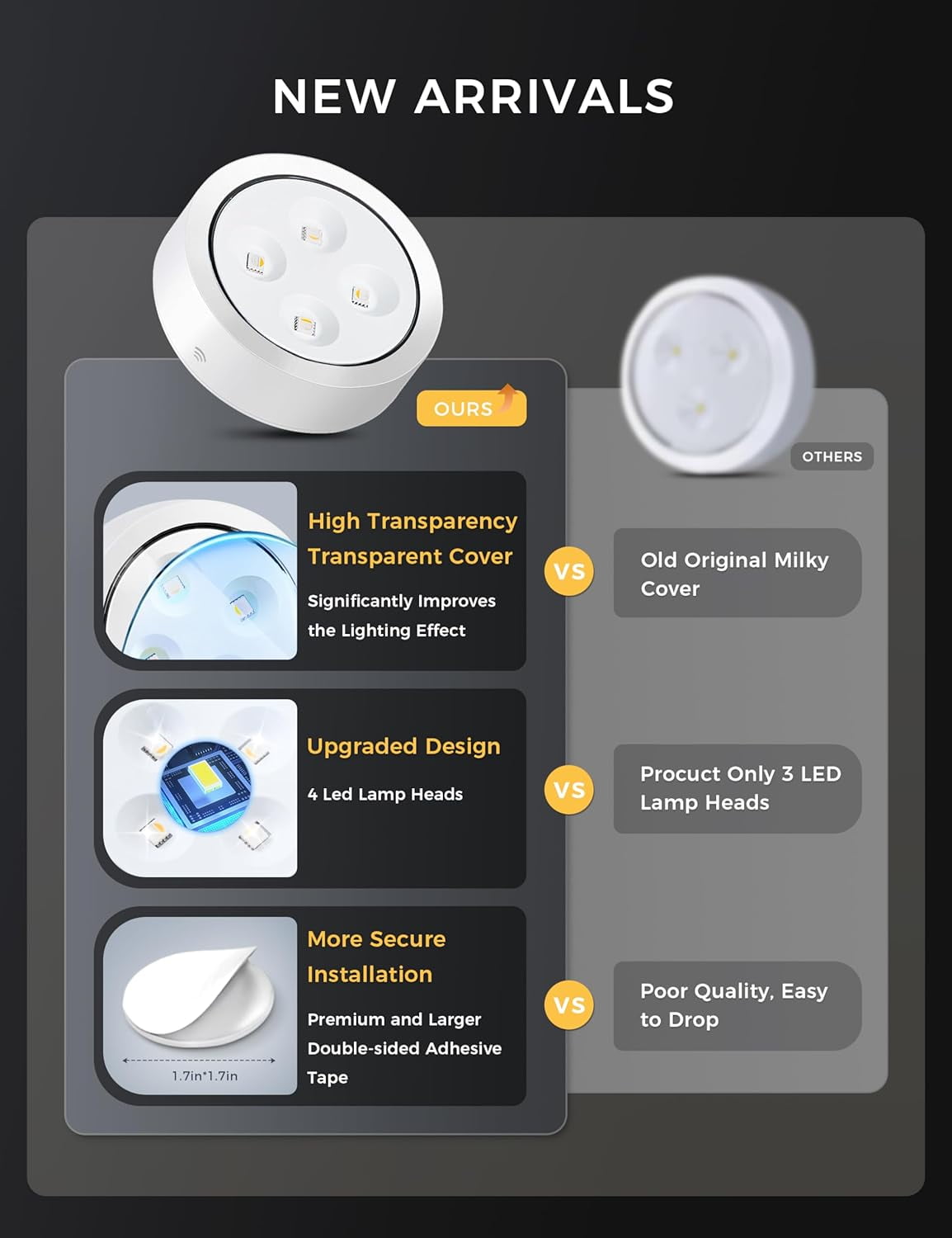 RGHJAR-Puck Lights with Remote Under Cabinet Lighting Battery Operated Push Lights Mini Led Lights Above Cabinet Lighting 2 Pack White