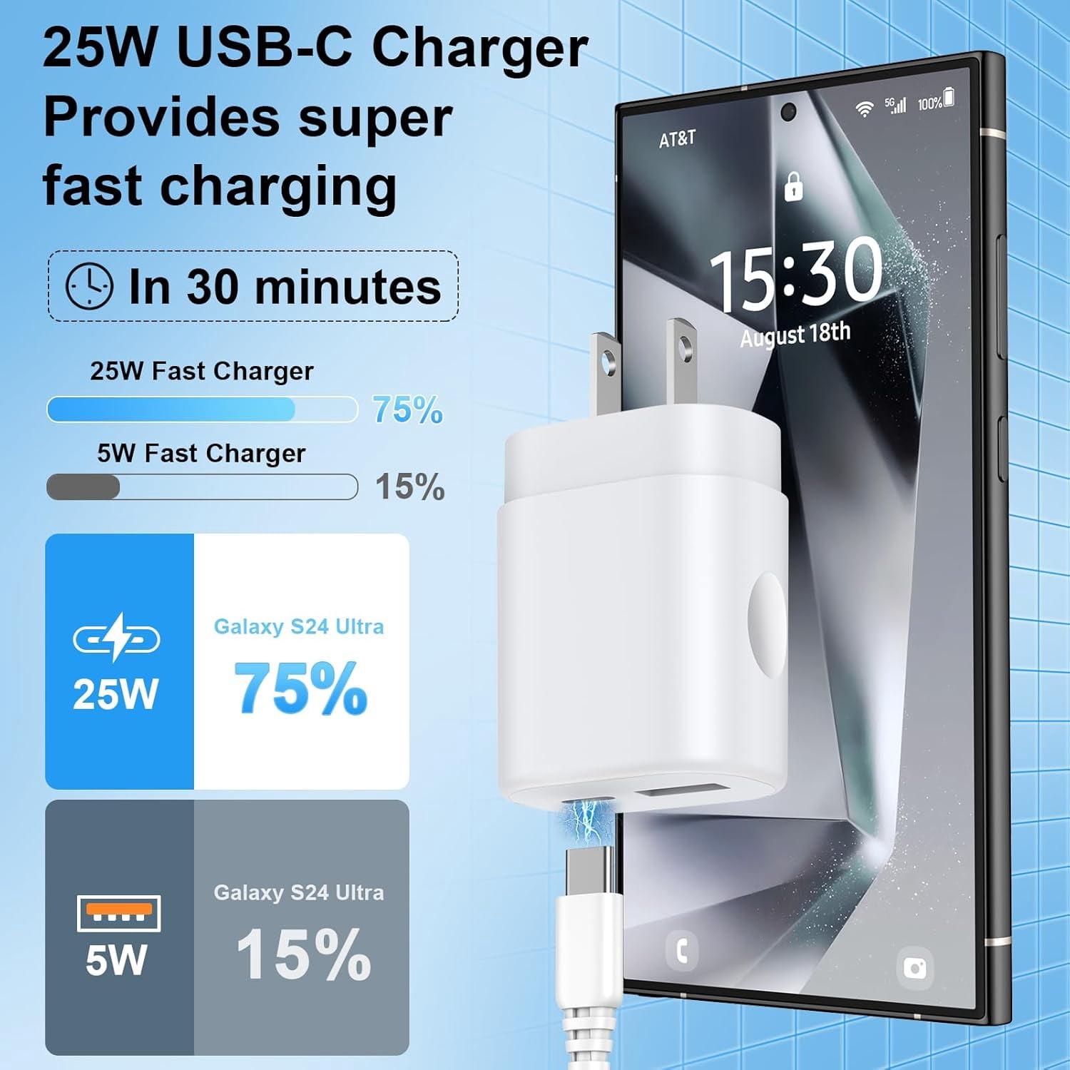 RGHJAR-Samsung 25W Charger Super Fast Charging Block for Galaxy A35 5G/A14 5G/A16 5G/A17/S25/S24/S26 Ultra,Dual Port PD Wall Charger Adapter Cube Box Brick with 6ft USB C to USB C Cable for Google Pi