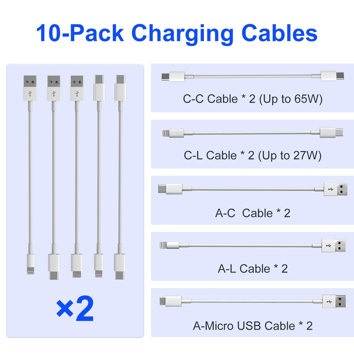 RGHJAR-Short Charging Cables - 10-Pack Type C/Lightning/Micro USB 1FT Short Charging Cords Support Fast Charge & Data Sync Compatible with iPhone 17/16/15/14/13/12/11, iPads, iPods, Mobiles, Tablets