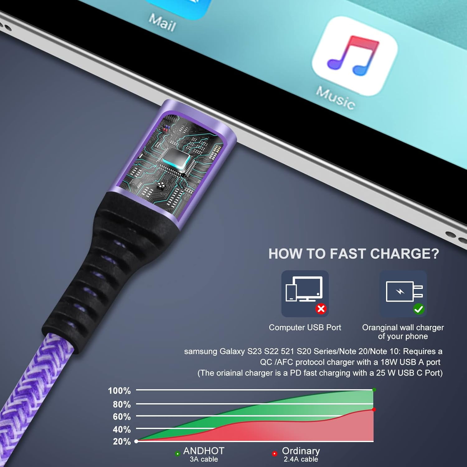 RGHJAR-USB to C Cable Fast Charging for iPhone 17e 17 Pro Max Air 16e 16 Pro Max 16 Pro 15 Plus 15,3.1A USB Type C Cord Android Phone Charger 5Pack 6FT for Samsung Galaxy S26 A17 S25 S24 A56 A36 A16