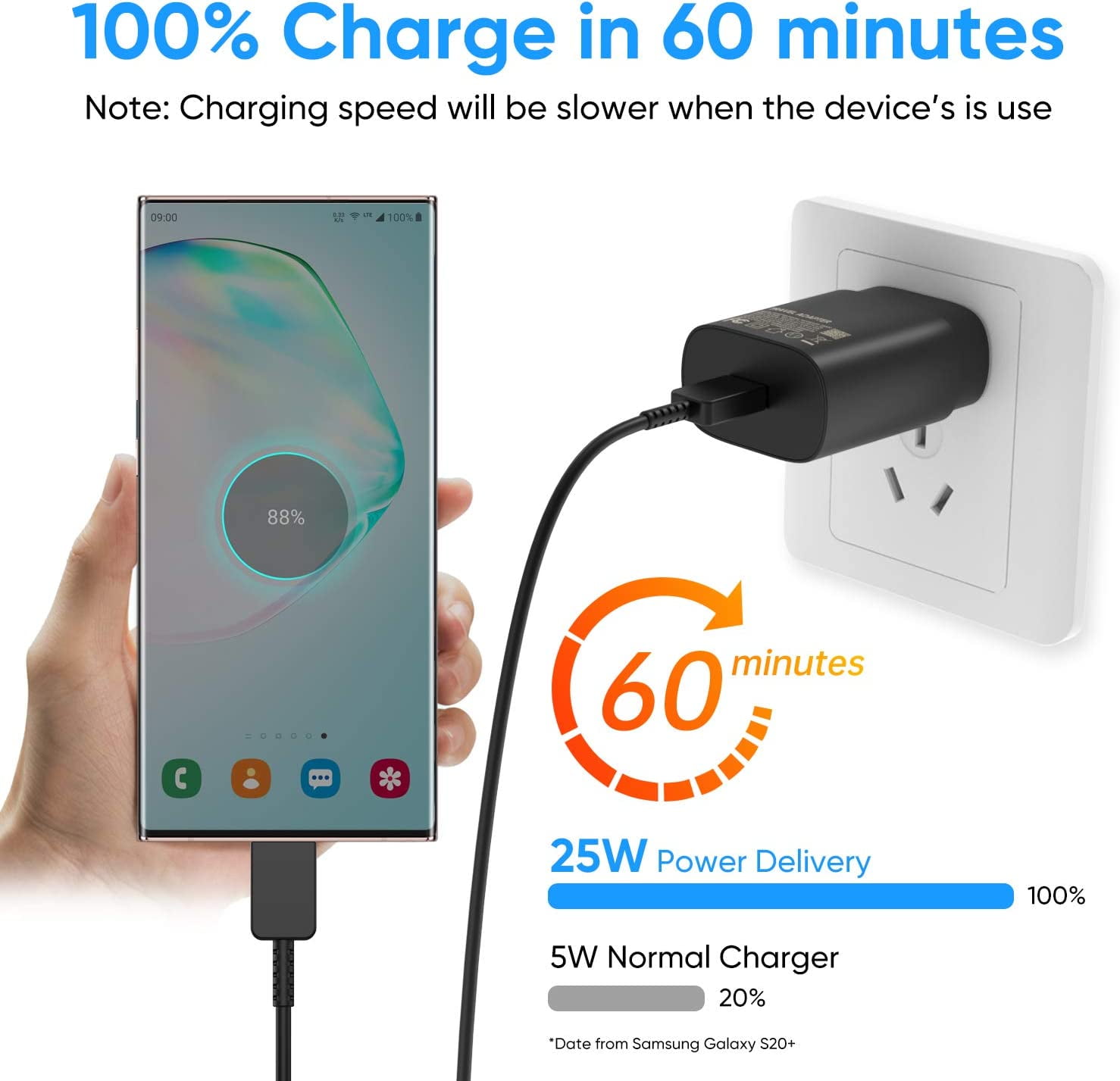 RGHJAR-USB C Charger Block, 25W USBC Super Fast Charging Adapter for Samsung Galaxy S25 S24 Ultra S23 S22 S21 S20 Note20 / iPhone 17 16 15 14 13 Pro Max, Type C Wall Charger Plug, 2 Pack