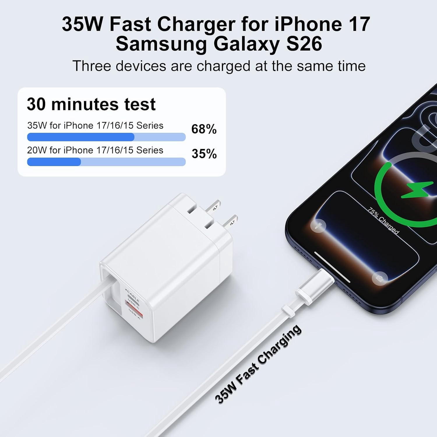 RGHJAR-USB C Fast Charging Block with Retractable Cable Cord for Samsung Galaxy S26 Ultra A36 A37 A57 A17 S26+ S25 Edge A56 S24FE,iPhone 17e 17 Pro Max 16Plus,35W PD&QC Retractable Wall Charger Folda