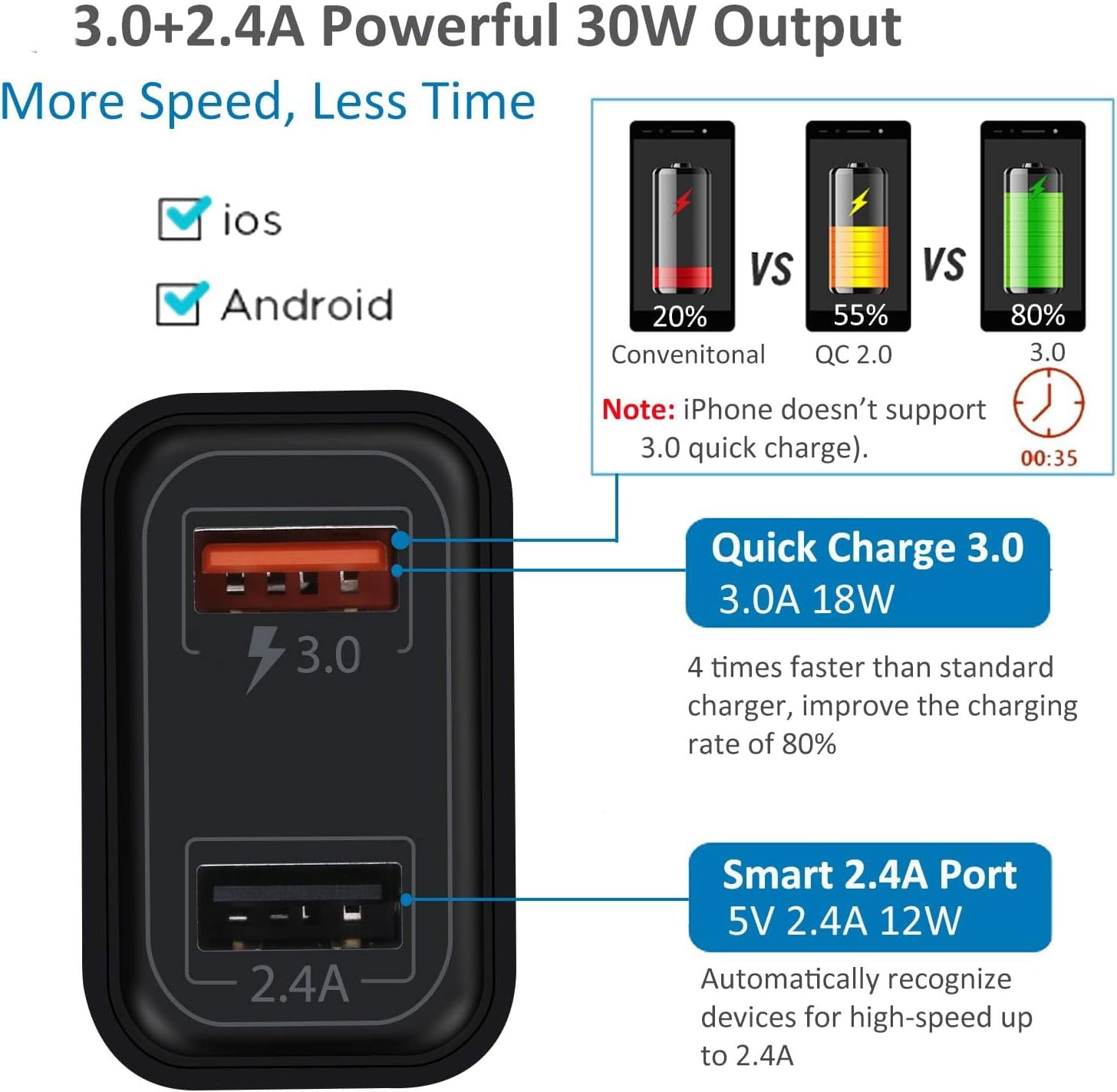 RGHJAR-USB Plug, Dual USB Wall Charger 4 Pack, 30W 2-Port Fast Charger Block,Quick Charge 3.0 Charging Block Cube for iPhone 16 15 14 13 12 11 X,iPad,Samsung S25 S24 S23 S20 S10 S9 Note20,LG