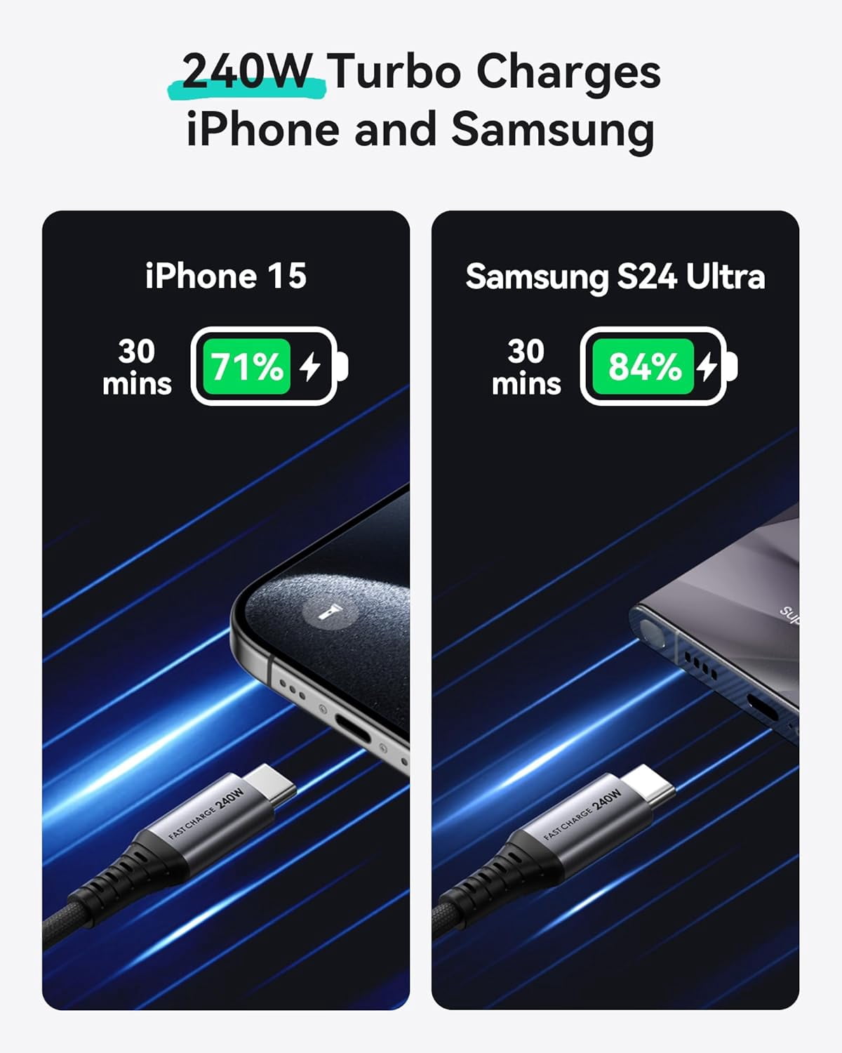 RGHJAR-USBC to USBC Cable, 240W Fast Charging Type C Cord for iPhone 16 15 Samsung Galaxy S24 S23 S10 A11 Google Pixel etc.