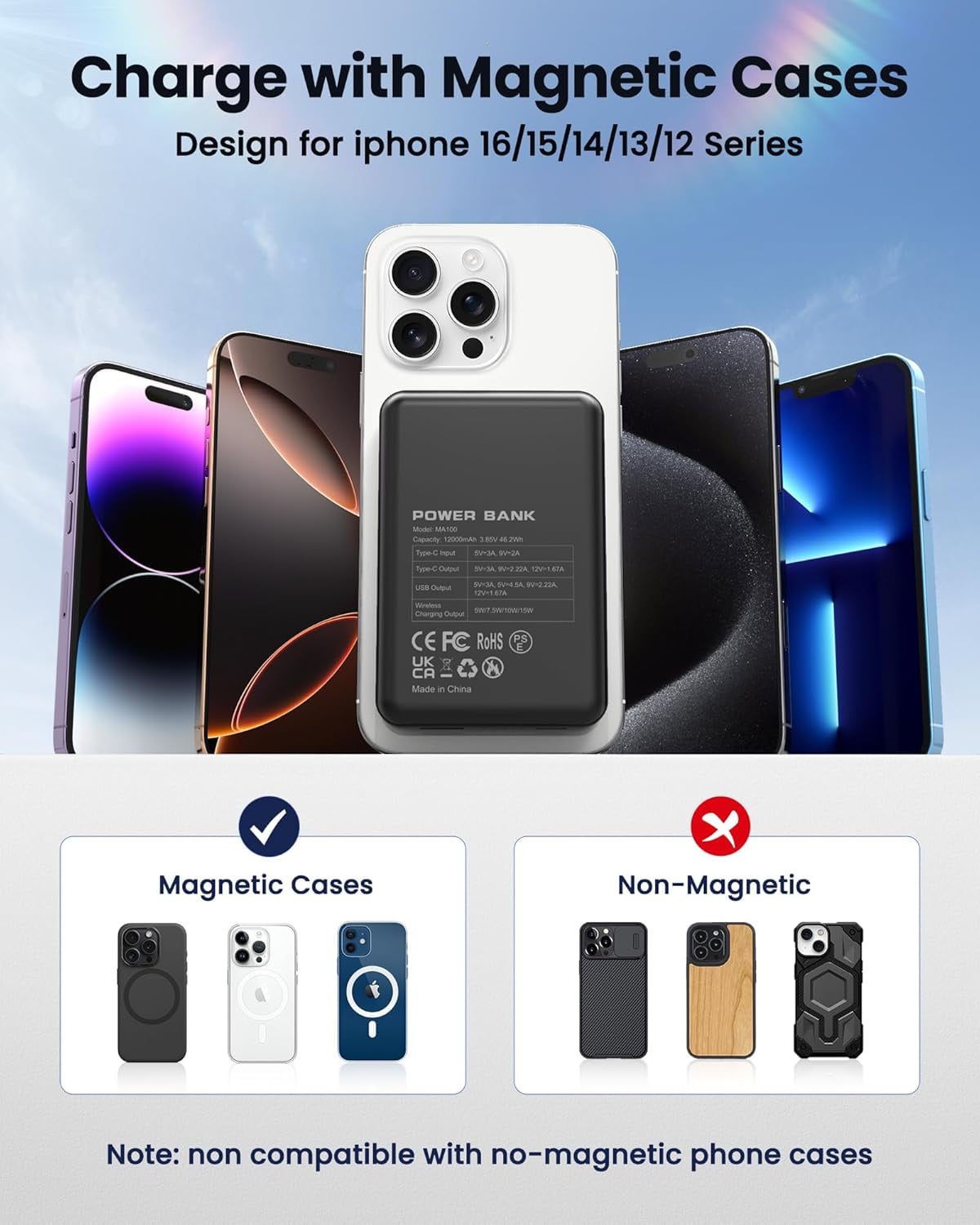 RGHJAR-for Magsafe Portable Charger Battery Pack - 12000mAh Magnetic Power Bank PD 22.5W USB C & 15W Wireless Fast Charging Battery Pack Phone Charger for iPhone 17/16/15/14/13/12 All Series
