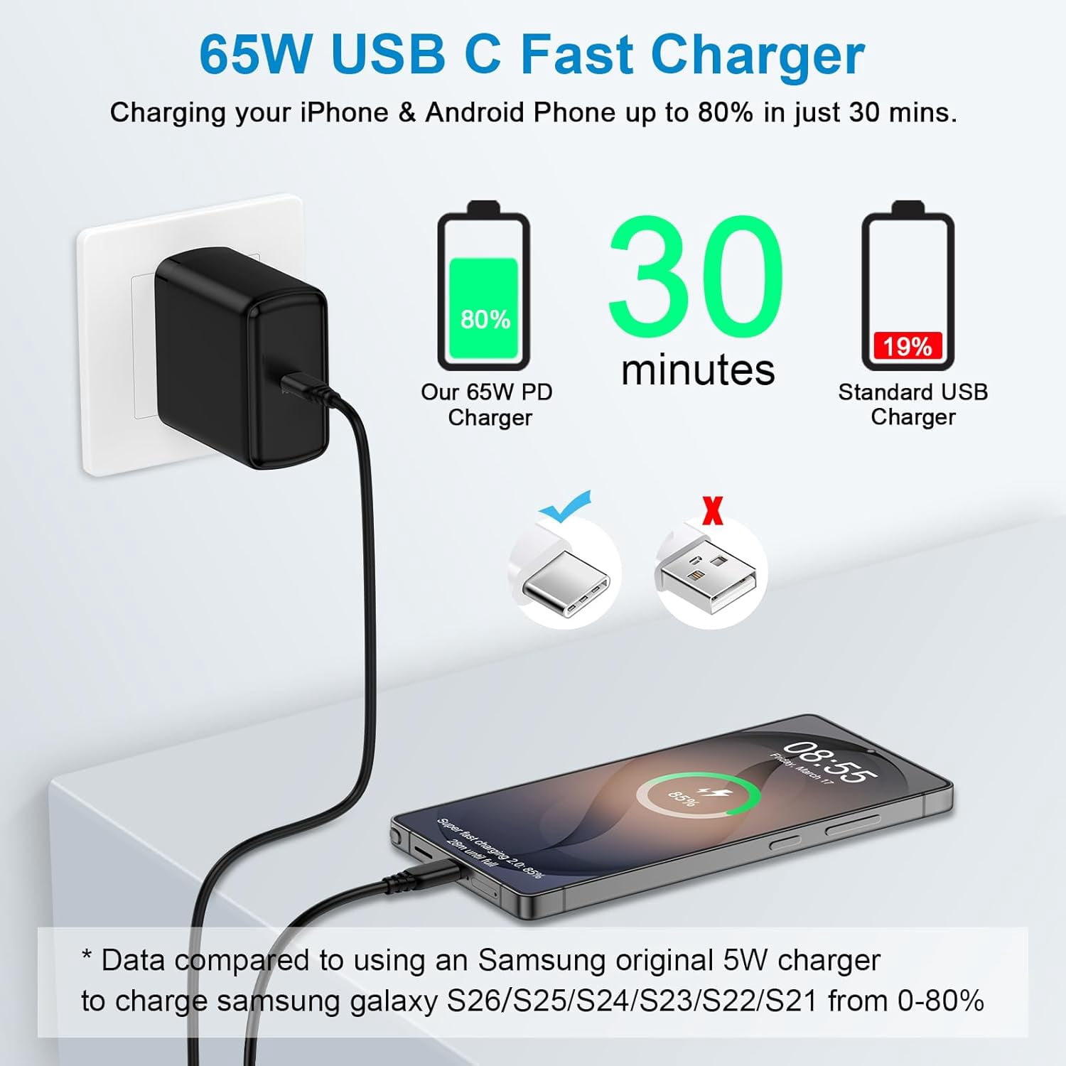 RGHJAR-for Samsung Galaxy S26 Ultra Super Fast Charger Type C, 65W USB C Wall Charger Fast Charging for Samsung S26 S26+ S25 Ultra FE A17 A16 A36 S24FE S23 Z Fold7 Flip7, 6FT/60W Android Type C Charg