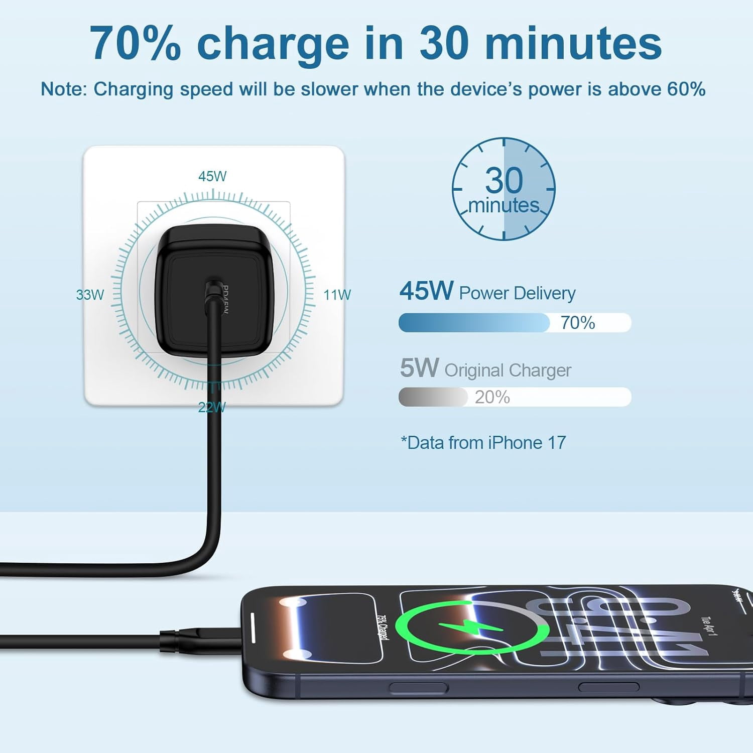 RGHJAR-for Samsung S26 Charger Block 45W Fast Phone Charging Block, USB C Fast Wall Charger Android Charger for Samsung Galaxy S26 Ultra S26+ S26 A37 A57 S25 Ultra S25 FE Edge A17 A16 A36 A26 A56 A15