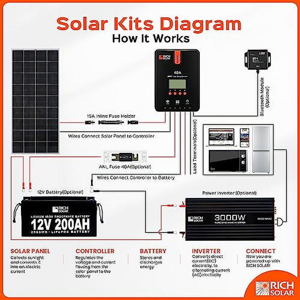 RICH SOLAR 10 AWG Solar Extension Cable - 50 Feet Red + 50 Feet Black With MC4 Connectors, Weatherproof