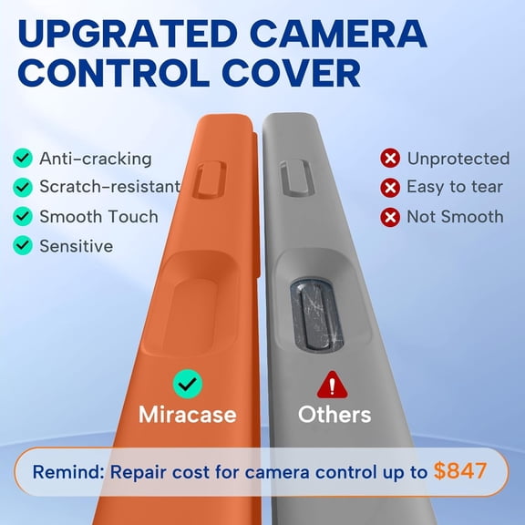 RIHJIN-Magnetic for iPhone 17 Pro Max Case, Compatible with MagSafe, Integrated Silicone Camera Control Cover, 3.0mm Thicken Shockproof Drop Protection Phone Case for 17 ProMax, Orange