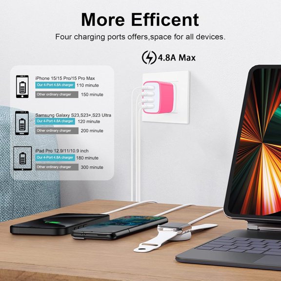 RIHJIN-USB Charger Pixel 10a Fast Block for Google Pixel 10a 10 Pro XL Fold 9a 9 8a 8 Pro 7a 7 Pro 6a 6 Pro 5a 5,USB Charging Block for iPhone 17e 17 16 15 14 13 12 11,Samsung Galaxy S26 Ultra A17 A1