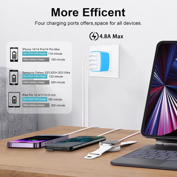 RIHJIN-USB Wall Charger, Multi Plug Outlet, 2-Pack Charger Block Fast Charging Block Cube Box Travel Android Phone Charger Station for iPhone 15 14 13 12 11 Pro Max XR XS X 8 7,Samsung Galaxy S23,Pix
