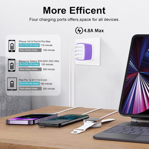 RIHJIN-USB Wall Plug, 2-Pack Multi Outlet Fast Charging Block Cube Box for iPhone 15 14 13 12 11 Pro Max XR XS X 8 7 6, Samsung Galaxy S23, Pixel 8 Pro - Travel Android Phone Charger