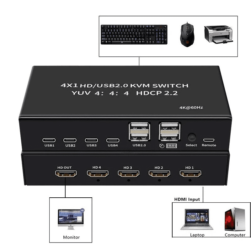 RIWPKFH 4 port HDMI KVM Switch 4 in 1 out 4K 60Hz HDMI USB Switch Selector with Desktop Controller for 4 PC Share Monitor Mouse Keyboard