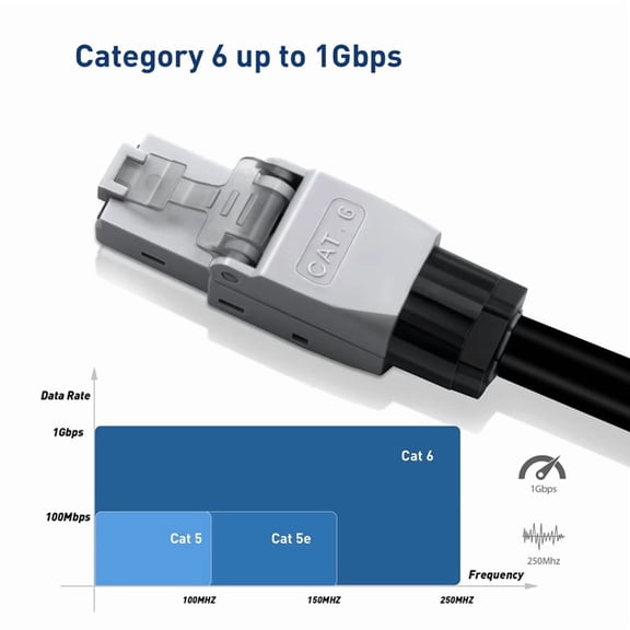 RJ45 Connector Tool-Free, CAT6 Field Termination Plug, UTP CAT6 Connector Toolless