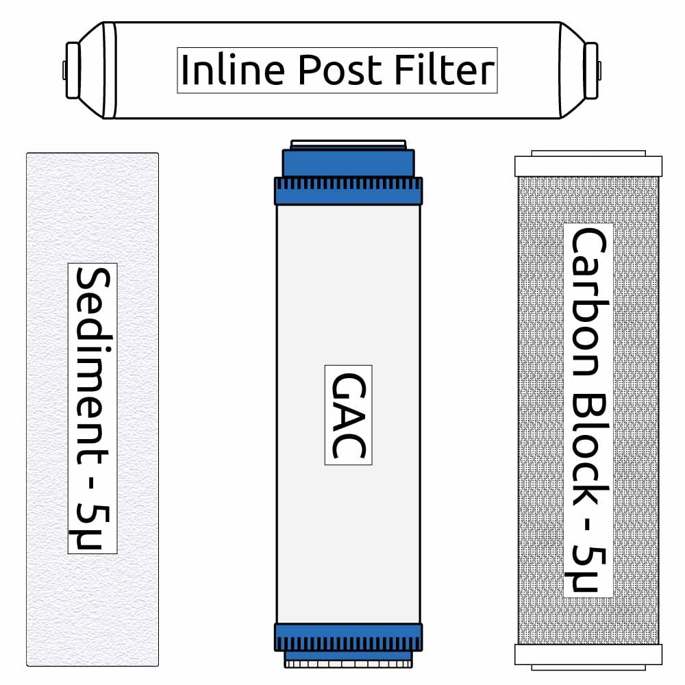 5-Stage Reverse Osmosis Filter Replacement Kit