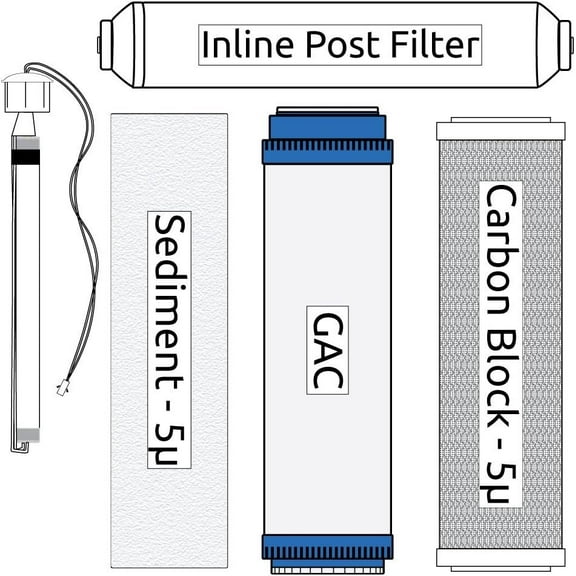RO Zoi Gamma Pure Filter Kit (incl. UV bulb)