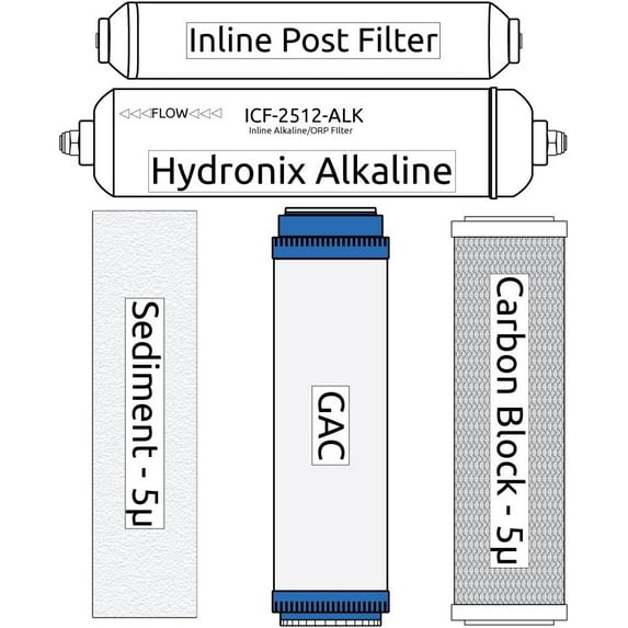 RO Zoi Zeta Pure Filter Kit
