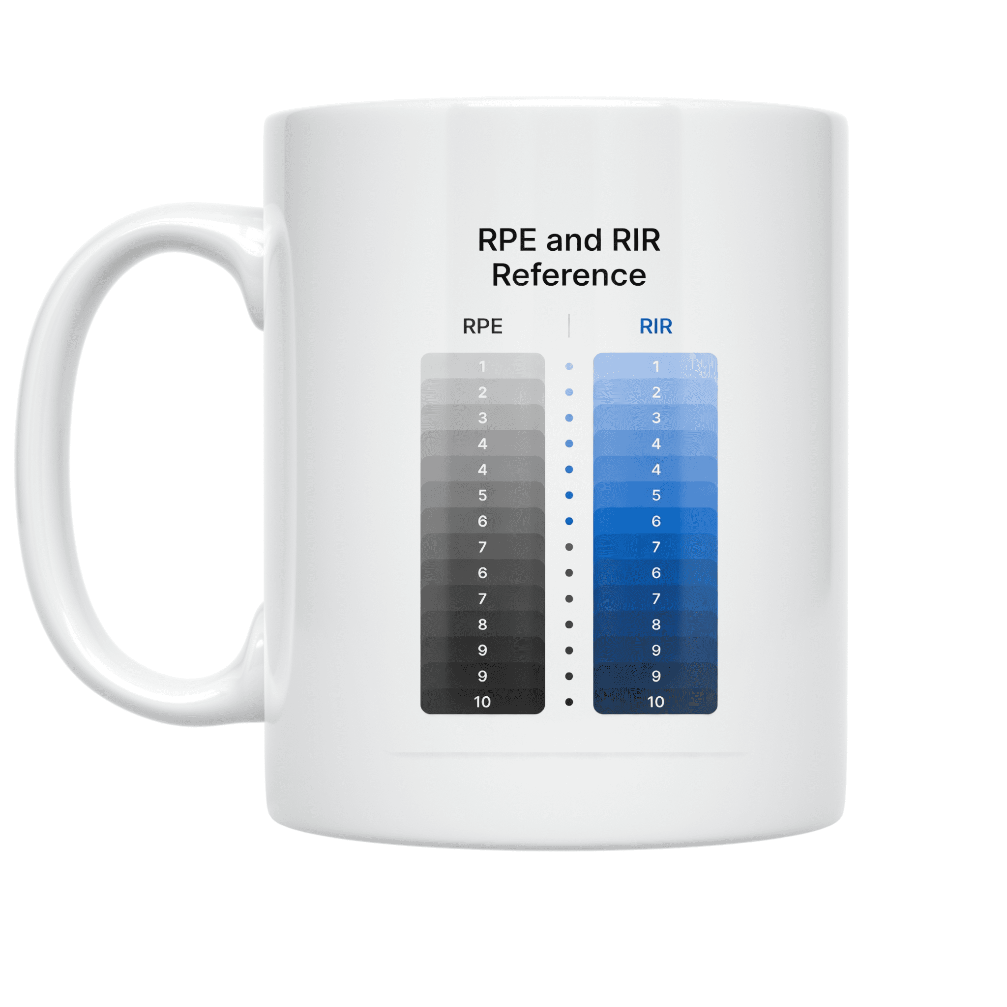 RPE and RIR Reference Chart - Fitness Enthusiast - 11 oz Ceramic Coffee ...