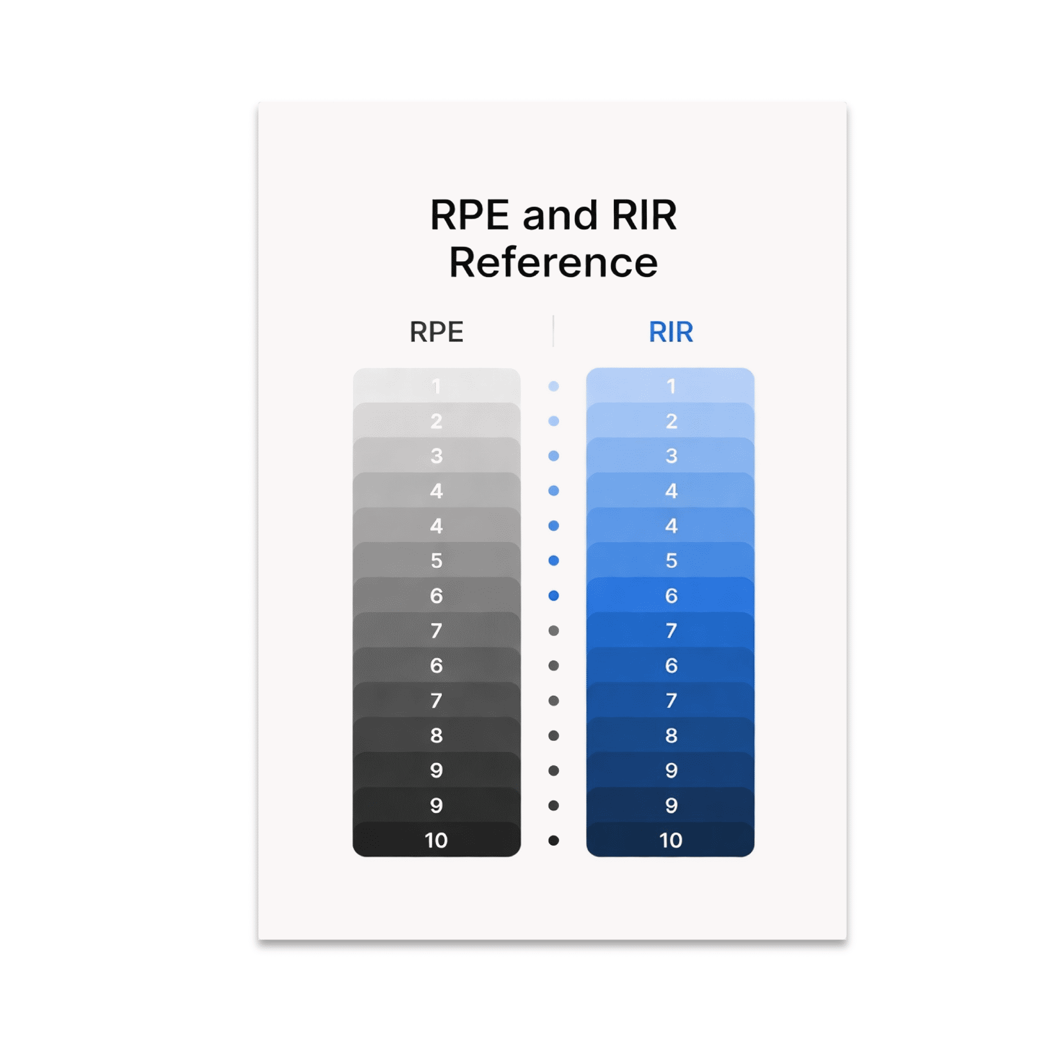 RPE and RIR Reference Chart - Fitness Enthusiast - 13x19 Poster Print ...