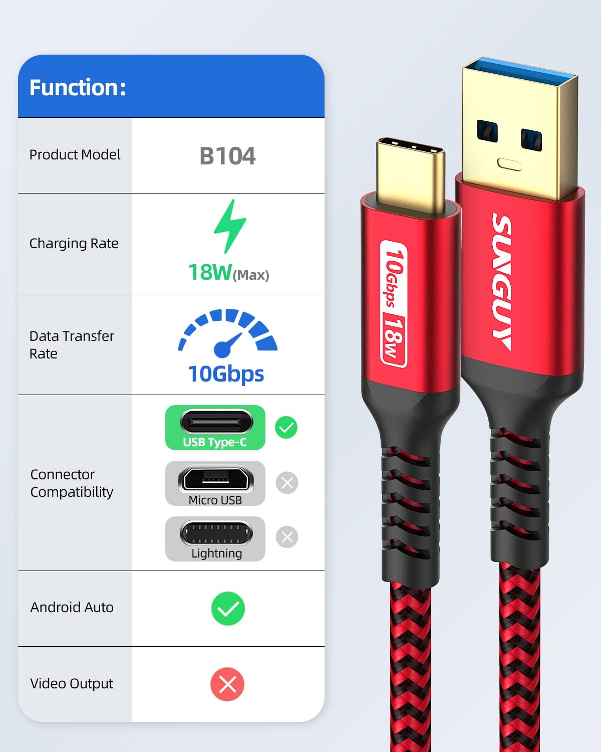 RRDWQ-10Gbps Android Auto USB C Cable, 1.5FT 3A USB 3.1 Gen 2 Fast ...