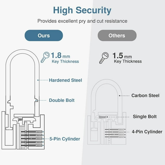 RRDWQ-4 Pack Keyed Padlock Waterproof Solid Brass Lock, 2.6 Inch Padlock with Keys Alike for Sheds, Storage Unit School Gym Locker, Fence, Toolbox, Hasp Storage