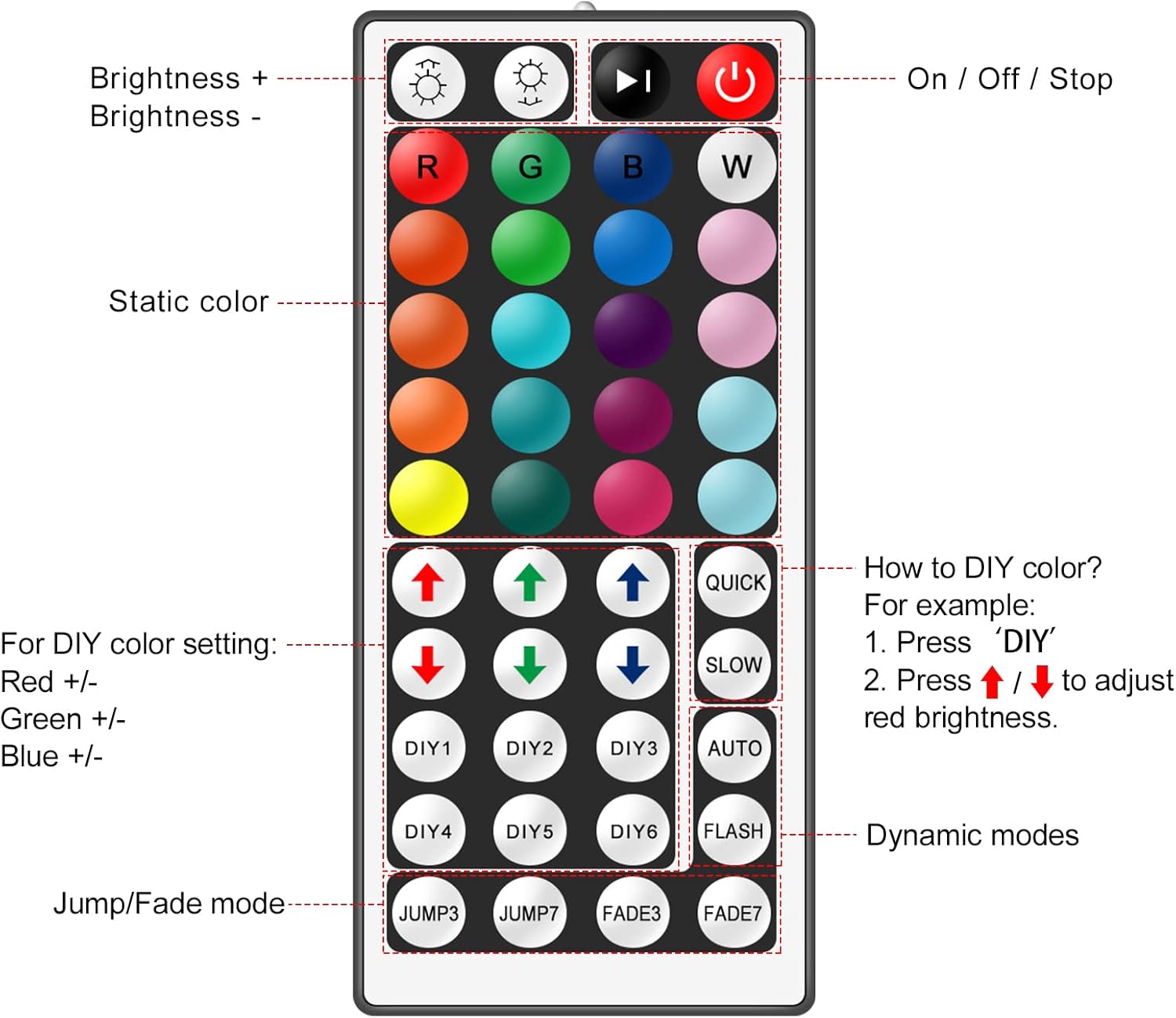 RRDWQ-4PIN RGB LED Controller, 2 Ports Low Voltage LED Controller, 44 ...