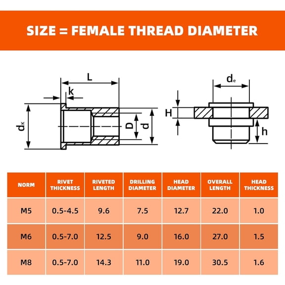 RRFDWQ-30 Pcs Multi Grip Rivet Nut Kit, M5 M6 M8 Rivet Nuts Pre Bulbed Shank Zinc-Plated Flat Head Threaded Insert Nut Fasteners for Construction Industrial